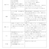 学校再開と次の休校に向けての準備〜特別支援学校、支援学級生〜