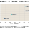 リスクとは　意外と気付かない業界用語（さーちゃん編）