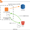 Dynamic DynamoDBとは