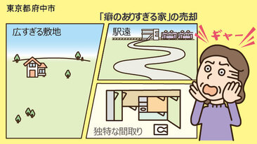 200平米超の広すぎる一戸建てを相続。建売住宅の販売会社に売却／東京都府中市Kさん（60代）