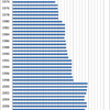 Changes in the Prices of Biscuit in Japan, 1970-2014