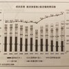 インバウンド増加は宿泊者数を増やしていない