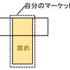 市場価値を高めるための、最大多数の最適戦略【特化と拡張の最適化】