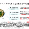 【テレワーク注意】今だからこそ一番優先させるべきことと具体的対策