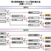 結果発表！第33回青森県カーリングカーリング選手権大会