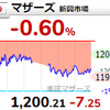 【7/1】相場雑感　月末安の反動で月初高じゃないの…？／リグア、瀧口氏の保有が10％超える