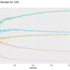 【R】3.2.3：LDAのギブスサンプリング【白トピックモデルのノート】