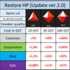 HPシステムを考慮した今後のスニーカーパラメーター振り