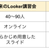 少人数制でLookerの講習会をやってみた話