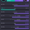 サイオンvsイラオイのトップマッチアップ考察【カウンター】