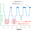 夢遊病は眠りが浅いわけではない？？