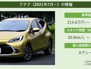 アクアの燃費｜その実力と魅力は？より低燃費な車種はある？