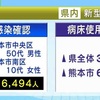 熊本県 新型コロナ新たに２人感染確認 延べ６４９４人