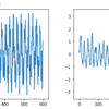 PythonでCFF-RLS(Constant Forgetting Factor - Recursive Least Square: 忘却機能つき逐次最小二乗法)アルゴリズムを実装する