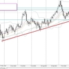 2018.12.07.fri usdjpy 