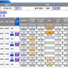 突如帰省を決意