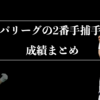 パリーグの2番手捕手の成績をまとめてみたよ