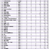 歴代アーティスト・トータル・ダウンロード売上ランキング