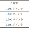 株主優待変更IRです。買うかどうか悩む。。。