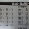 4/6 首都大学野球1部春季リーグ・第1週 東海大学vs武蔵大学