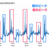 Repro で遭遇した Aurora MySQL にまつわるトラブル 5 選