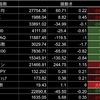 【高橋ダン氏流】デイリー相場チェック 2023/02/07
