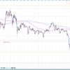 ４月９日のトレード　難しい相場ということか