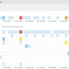 Elasticsearch Machine Learningでファイアーウォールログから異常を検知する