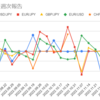  2022年12月19日週のマイメイトの利益は-46,426円でした