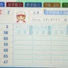 熊谷公太郎（パワプロ2026再現選手）パワプロ11　パワフル大学