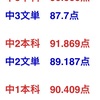 【頑張れ文単生！】ついに中1本科も平均９０点台に乗ってきた！