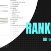 【2021月10月時点】solid IT社によるDBランキングを調べました。