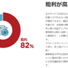 株式投資はやはりビジネスへの投資だと思う