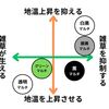 #274　あれっ⁉何か...＜2024/7/6～2024/7/7＞