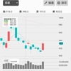 久しぶりの上昇・・・☆2020/1/16(木)引け後