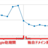 Google砲なしでもアクセスが１０００超え始めた？