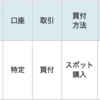 FC東京の試合結果にあわせて投資信託を買う！Season2023　#28（天皇杯敗退、183口を買う）