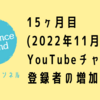 15ヶ月目(2022年11月)のYouTubeチャンネル登録者の増加数