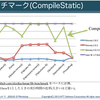 『G*ワークショップ「Vert.x+JavaOne+Groovy2.0なG*」 #jggug』に参加してきた