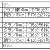 2024 11/3～11/10 ランニング週記