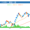 株価好調-20180405