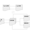 openapiとそれ関連いろいろ実装してみるンゴ (前編)【備忘録】