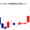 ENECHANGEが後場株価上昇率トップ