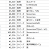 2020年現場総括