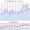 金プラチナ相場とドル円 NY市場4/25終値とチャート