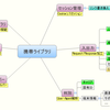 ASP.NET MVCで作る携帯サイト(番外編) 携帯用ライブラリに必要な機能