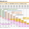 暫定再任用制度について（定年退職年齢の引上げ③）