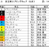 京王杯スプリングカップ2024（GⅡ）予想