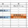 モンハンNOW_実戦！レウスの火属性ライトボウガンでパオウルムーは楽勝だ！