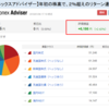【マネックスアドバイザー】年初の株高で、合計リターンが２％超え